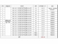  長(zhǎng)沙市星沙國(guó)際物流園B4棟3、4號(hào)1-7層整體